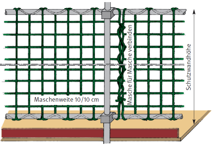 Connection Of Several Guardrail Nets